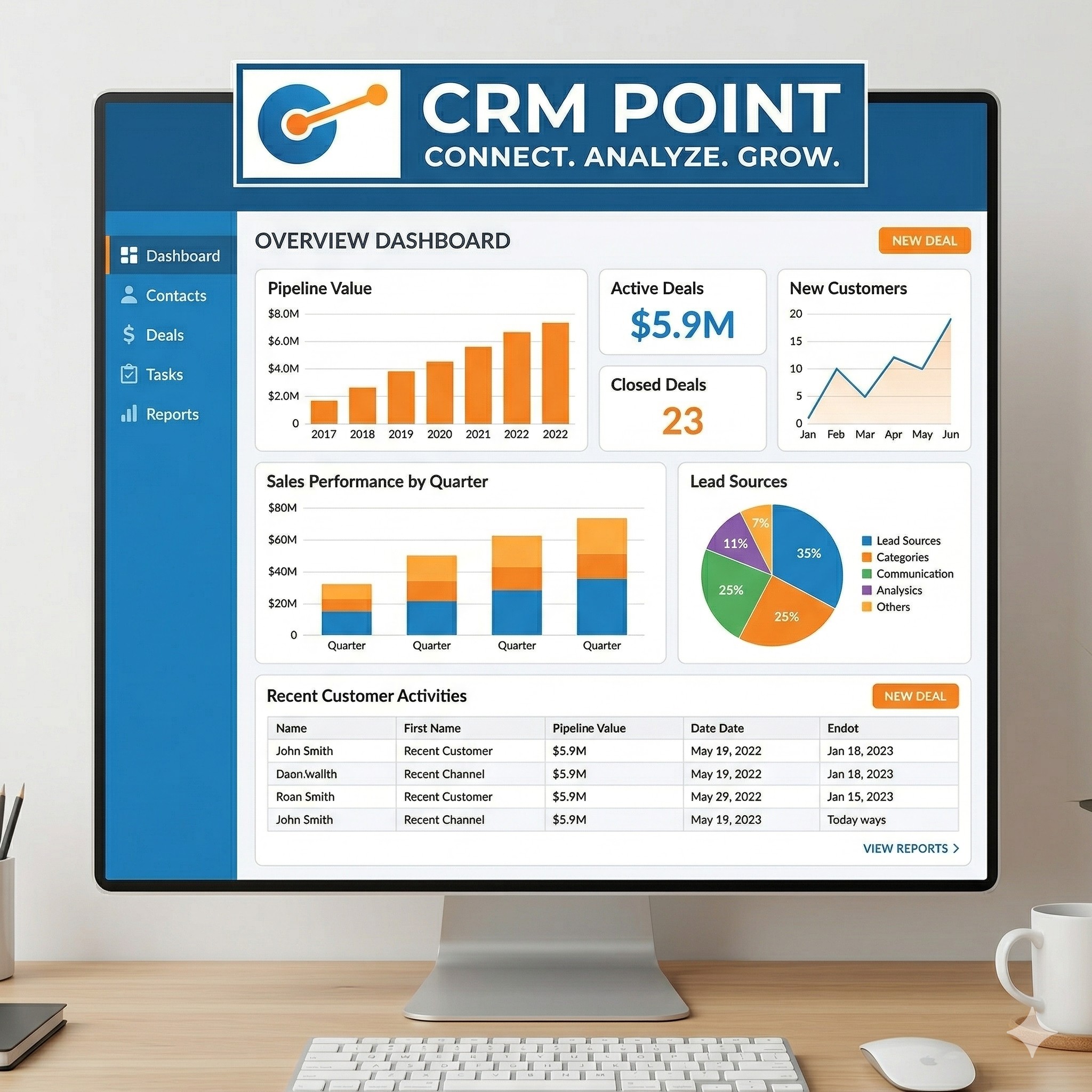 מערכת ניהול קשרי לקוחות CRM