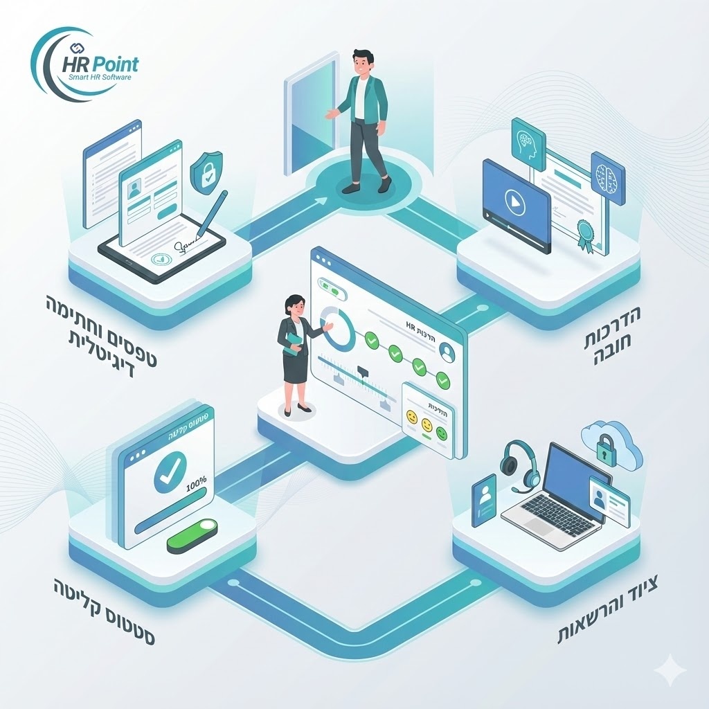 ניהול משאבי אנוש HRMS