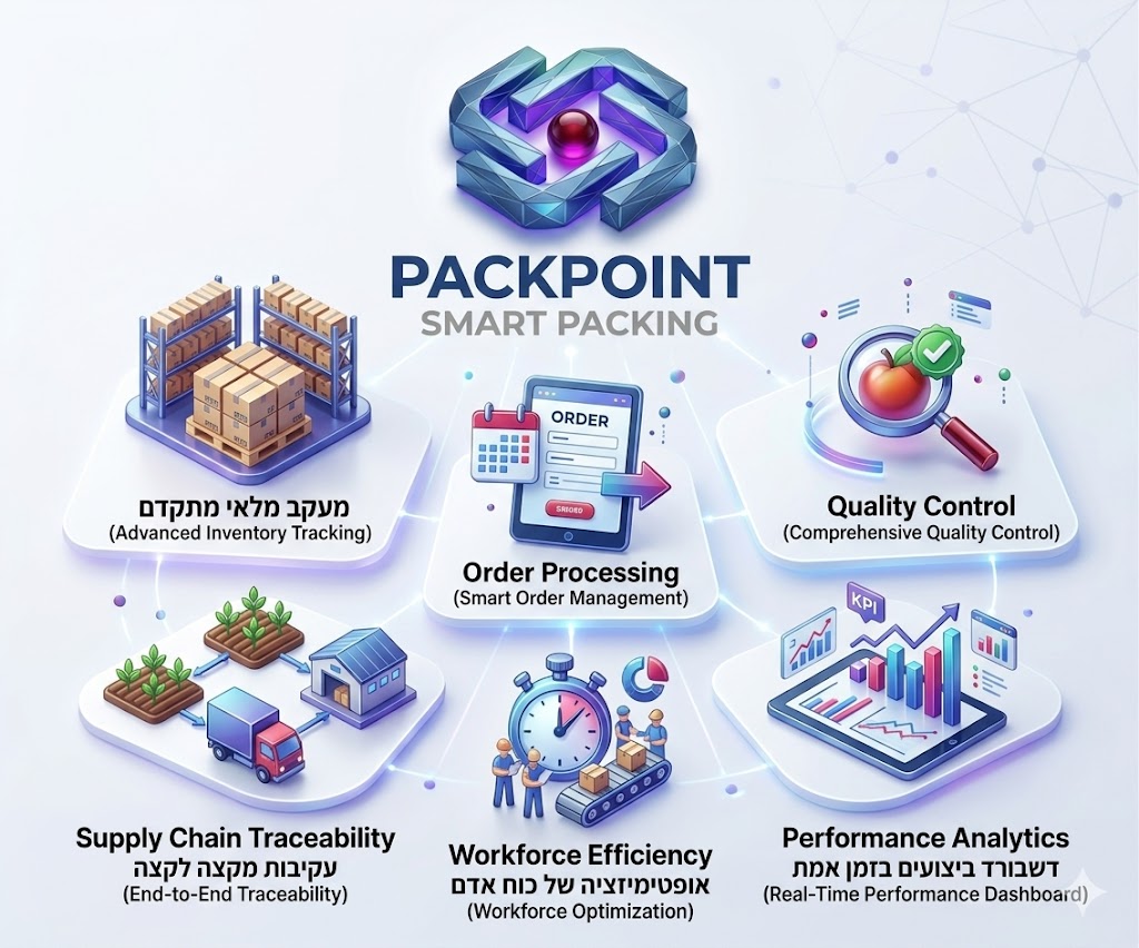 מערכת ניהול בתי אריזה PACKPOINT